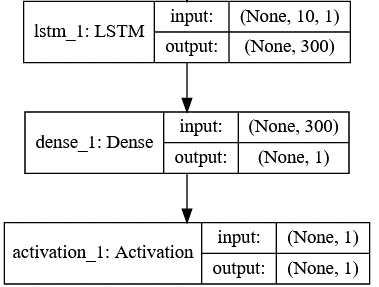 LSTMモデルのSVG形式の表現の画像